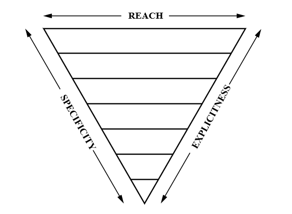 inverted-triangle2
