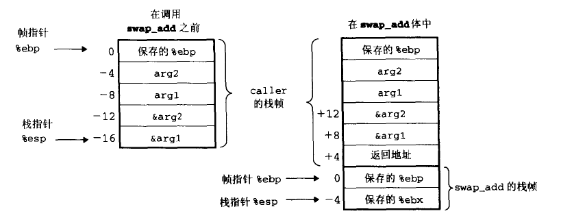 caller-frame