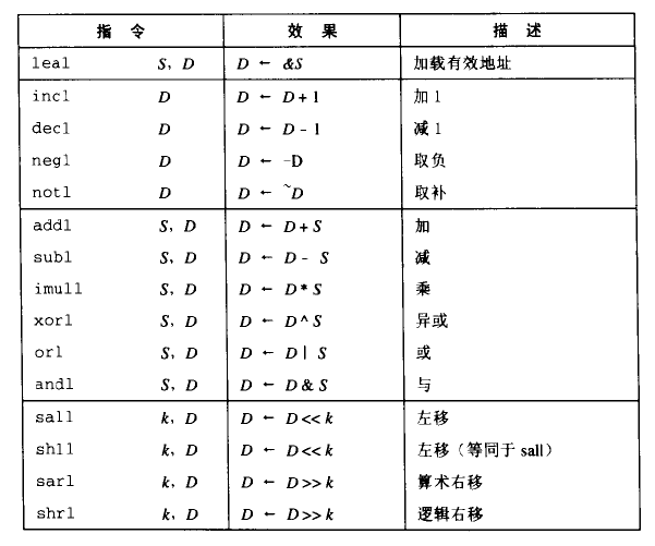 arithmetic-operators