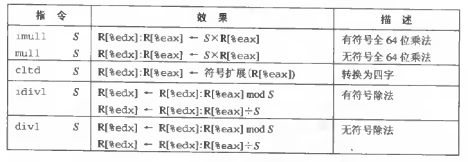 special-arithmetic-operators