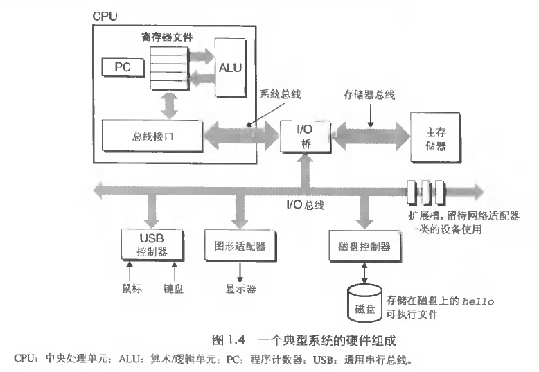 system-chart