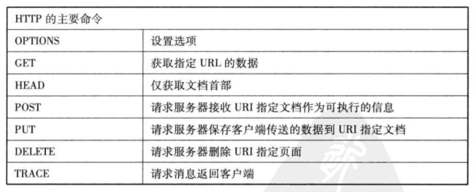 http-main-command