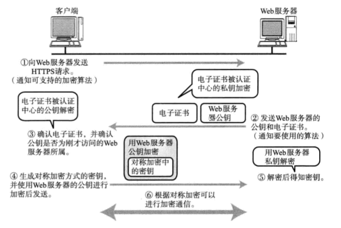 https-communication