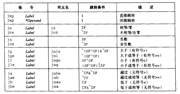 jump-instructions