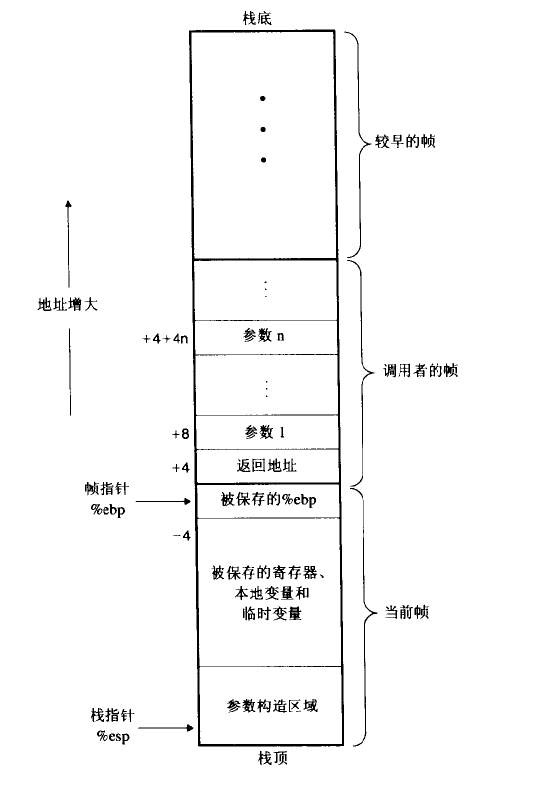 stack-frame-structure